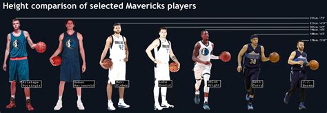 basketball reference compare players